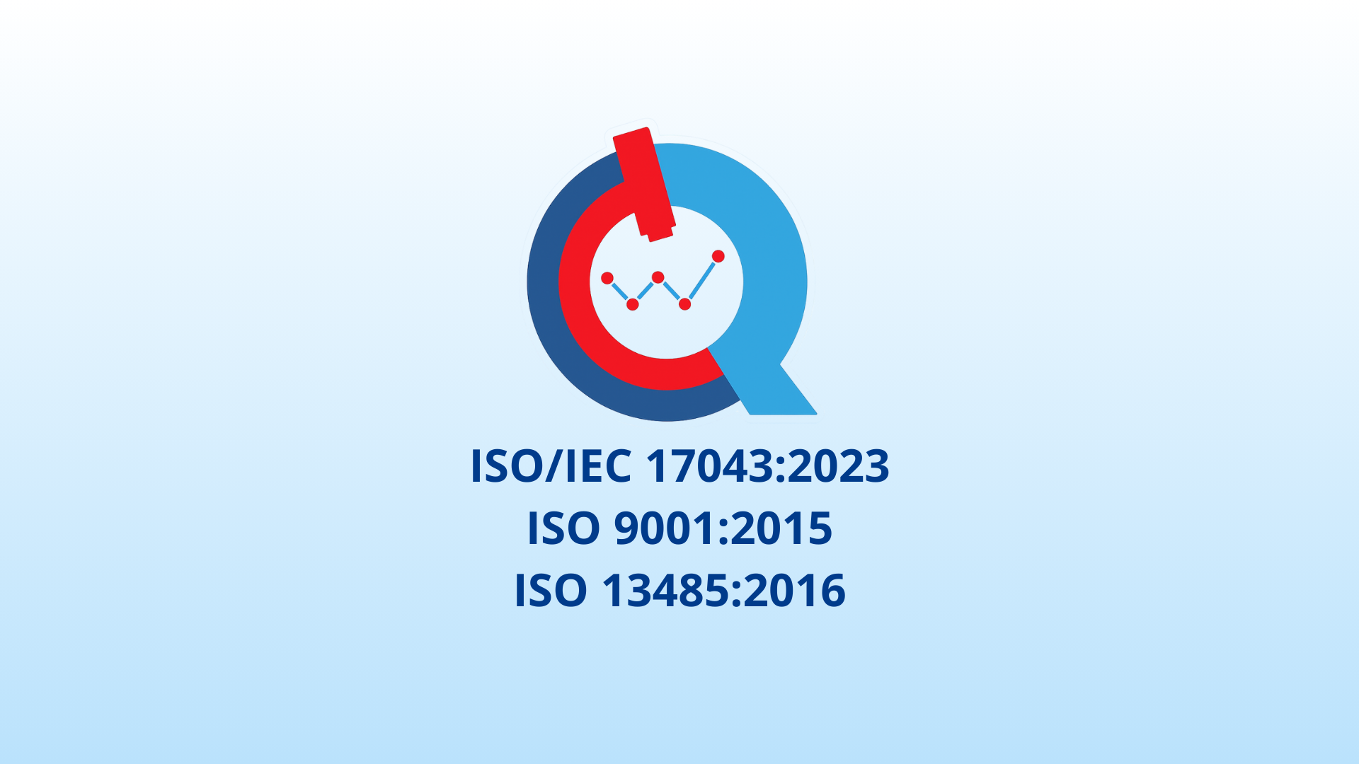 Chứng nhận ISO Năm 2025